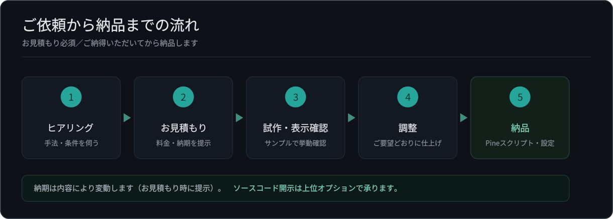 TradingViewで手法をインジにします 言葉にできる手法を、動くインジに翻訳します。v6対応。 イメージ6