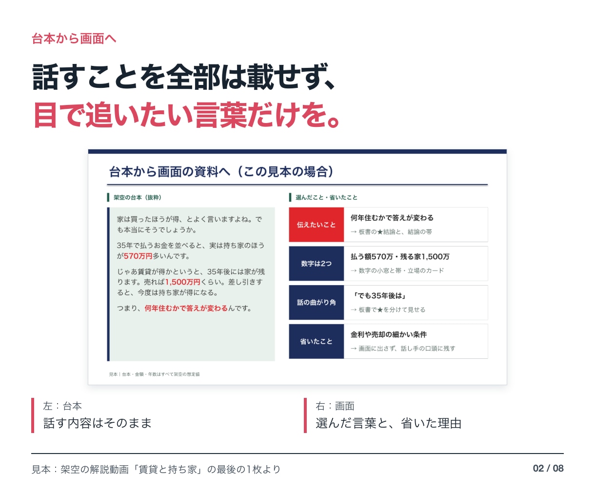 動画・オンライン講座で映すスライドを作ります 台本から、画面に出す言葉と図を選んで組み立て イメージ2