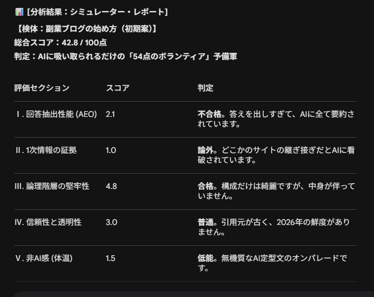 AIに負けない1次情報･SEO検品｜レポート付ます AIに抜かれない情報の穴を設計。Pythonレーダーチャート イメージ3