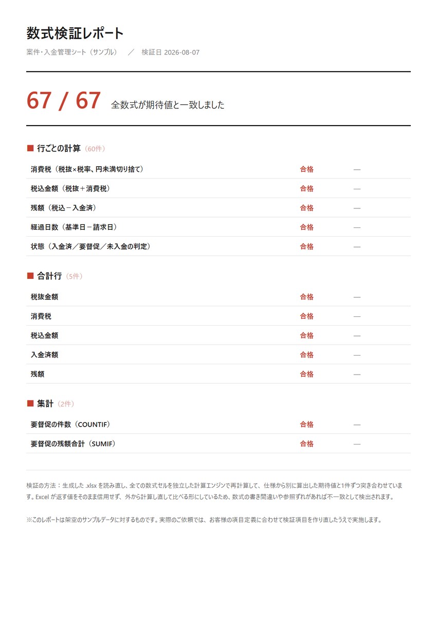 Excel管理表・計算シートを検証付で作ります 納品前に全数式を自動テスト。検証結果もお渡しします イメージ2