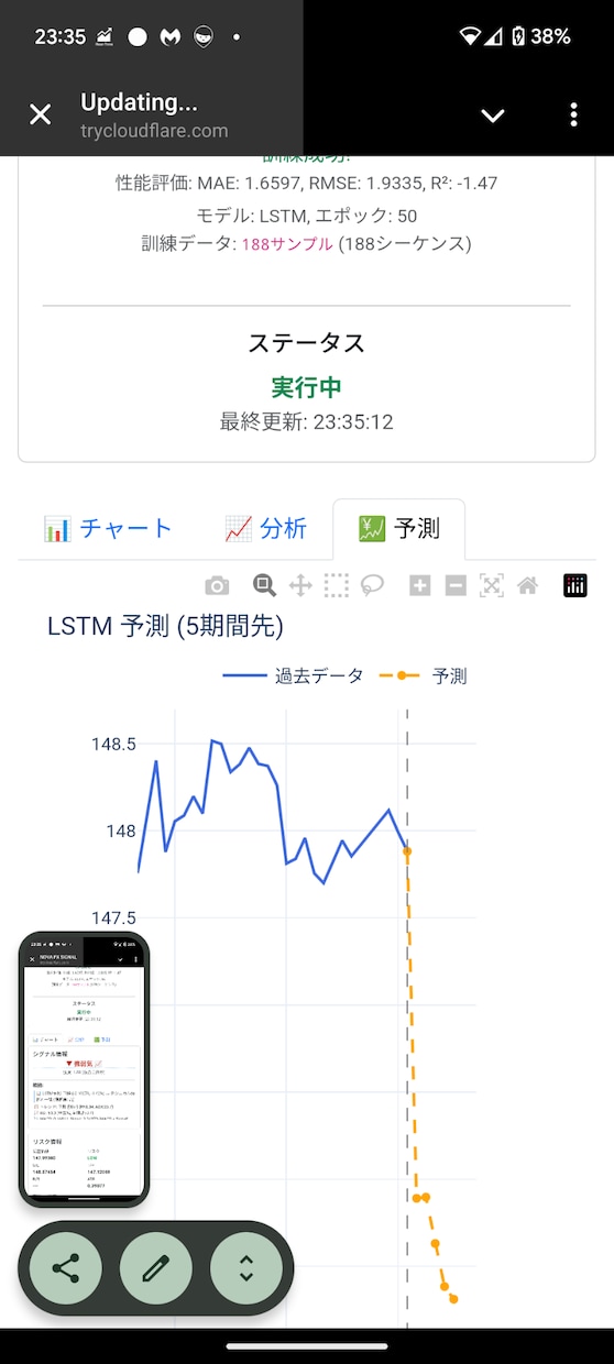 AI×LSTMで精度UP！プロ仕様FXシグナルます 完全WEBアプリスマホからも見れます イメージ1
