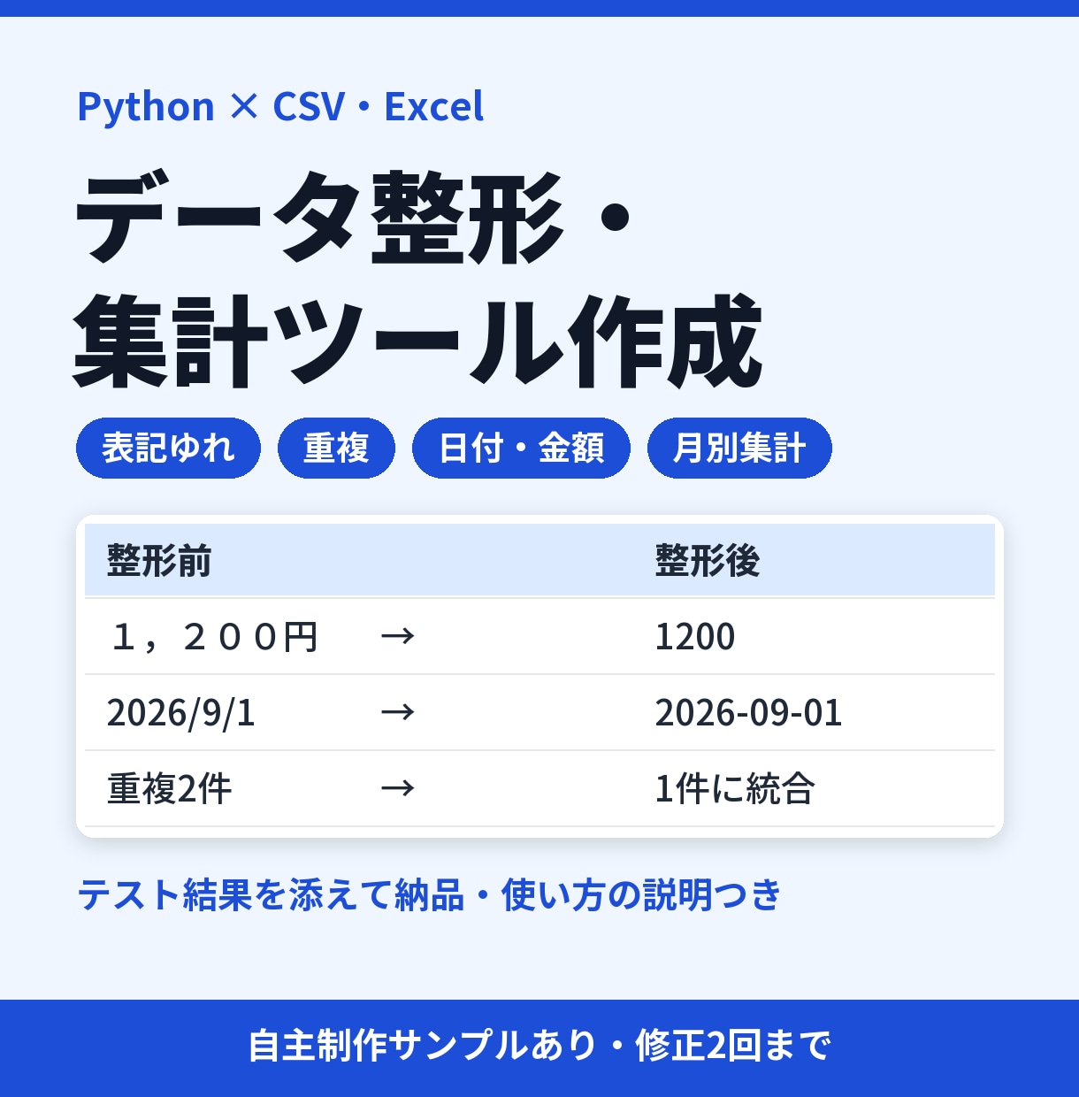 Pythonでデータ整形・集計ツールを作ります CSV・Excelの表記ゆれ・重複・集計をテスト付きで イメージ1