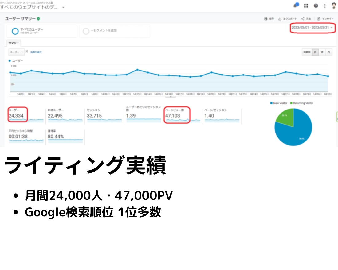 専業【音楽ライター】が高品質なSEO記事作成します 月4.7万PVブログ運営＆国際音楽コンクール上位入賞ライター イメージ2