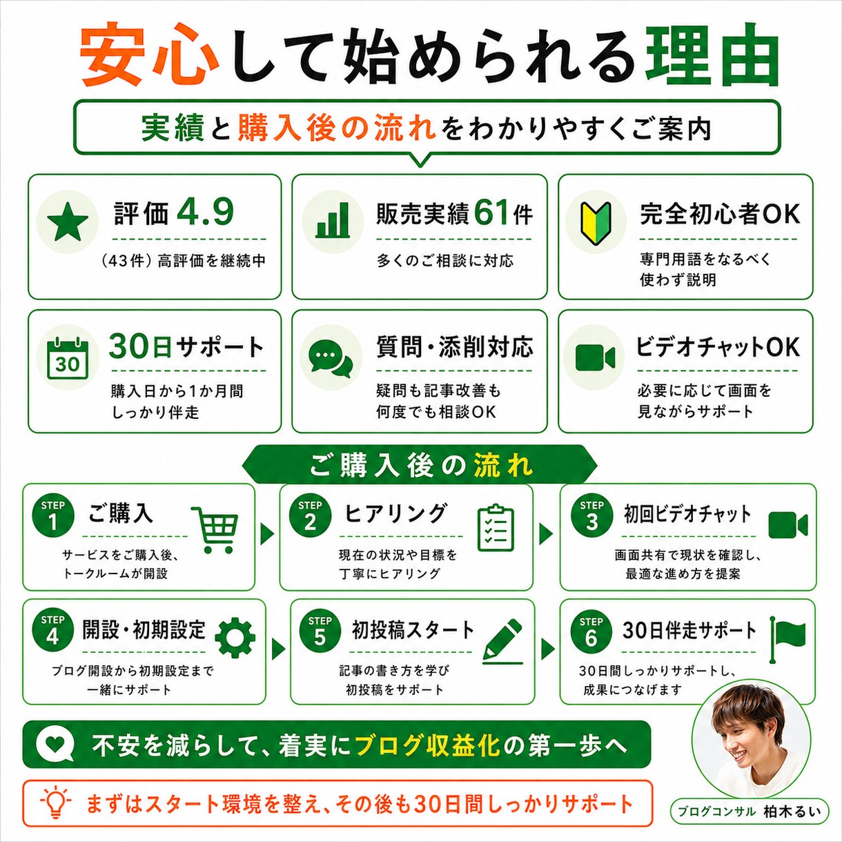 収益化目的でブログを始める人を完全サポートします 初期設定から記事の書き方までビデオチャットで丁寧に教えます！ イメージ6