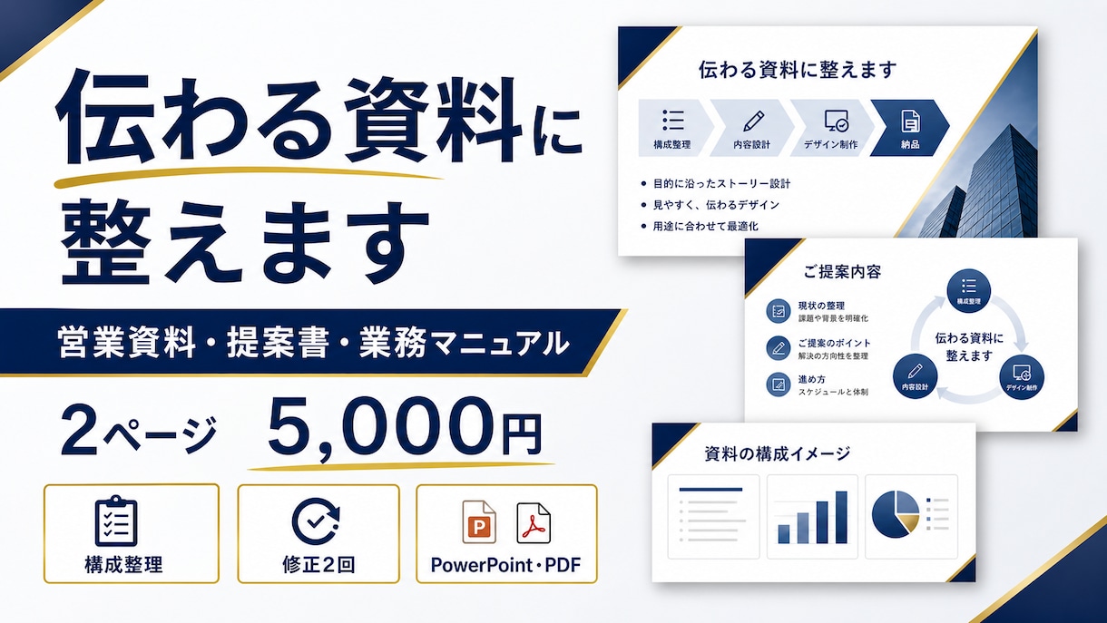 営業資料・提案書・業務マニュアルを整えます 散らかった原稿を、読み手に伝わる資料へ整えます イメージ1