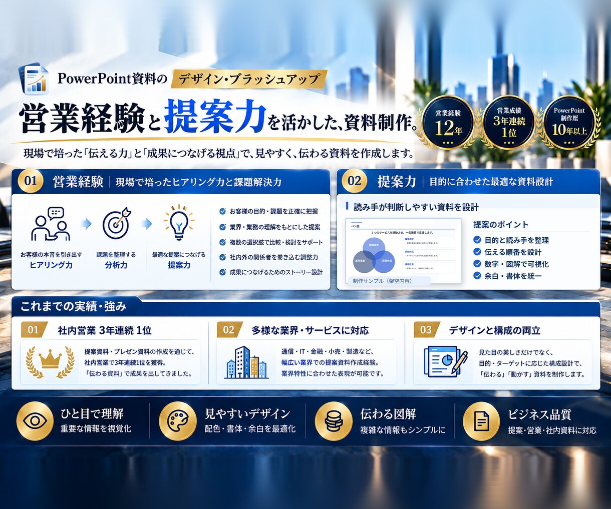 営業資料・パワポ資料を作成・ブラッシュアップします 営業資料・提案資料のパワポを、作成からブラッシュアップまで イメージ6