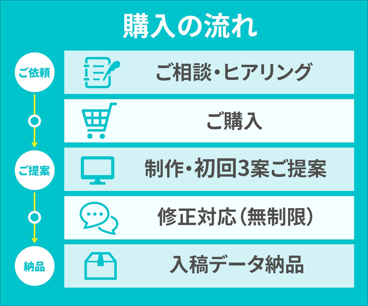 食品・商品パッケージデザイン制作します 商品の魅力を最大限に引き出すデザインお作りします イメージ4