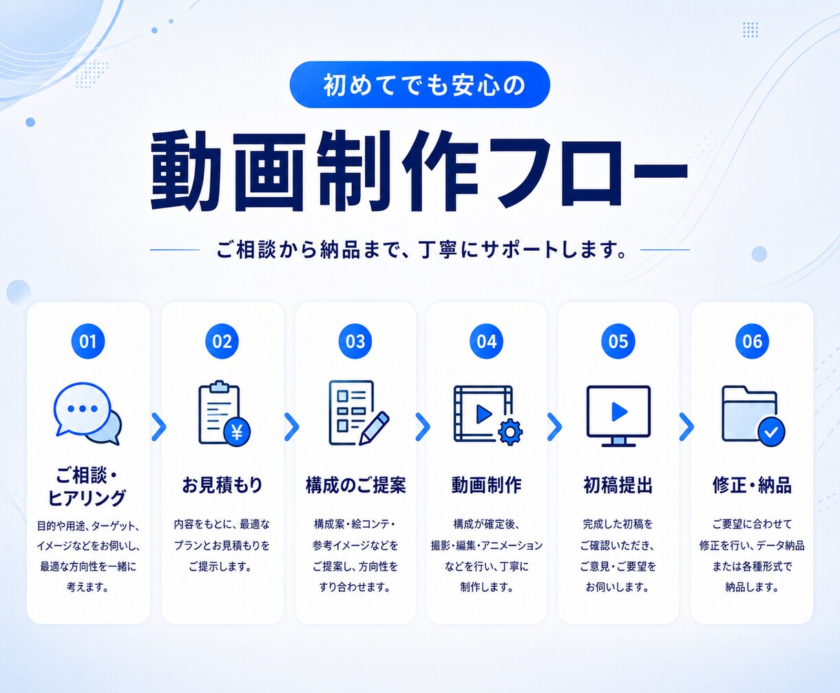 PR・会社紹介・アニメーション動画制作します プロの制作チームが企業・商品の魅力を最大限に引き出します イメージ4