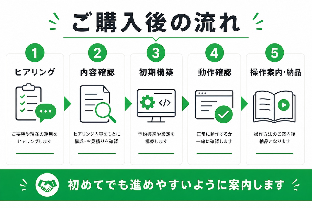 月額不要のLINE自動予約システム構築します LINE公式×Googleカレンダーで予約受付を自動化します イメージ9