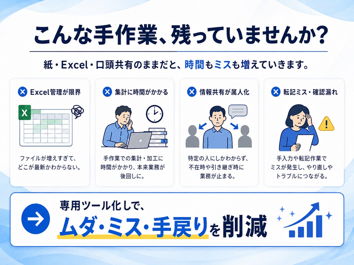 面倒な業務を専用ツール化します Excel・紙・手作業を低コストでWeb化 イメージ3