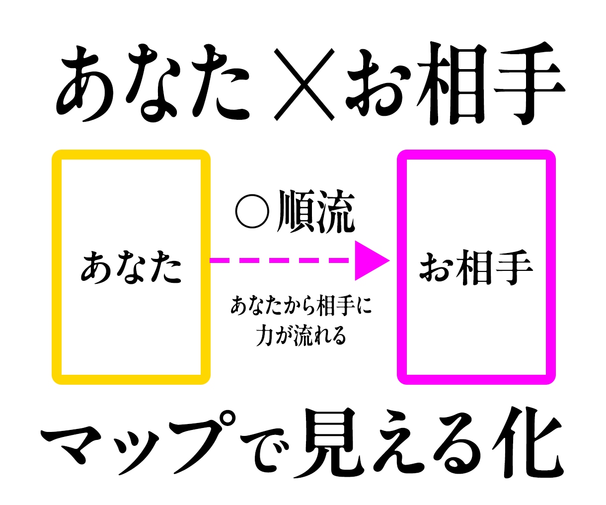 2人目以降｜人によって変わる関係性を見える化します 家族・恋愛・仕事の相手との違いをDRAMAPで比較できます イメージ5