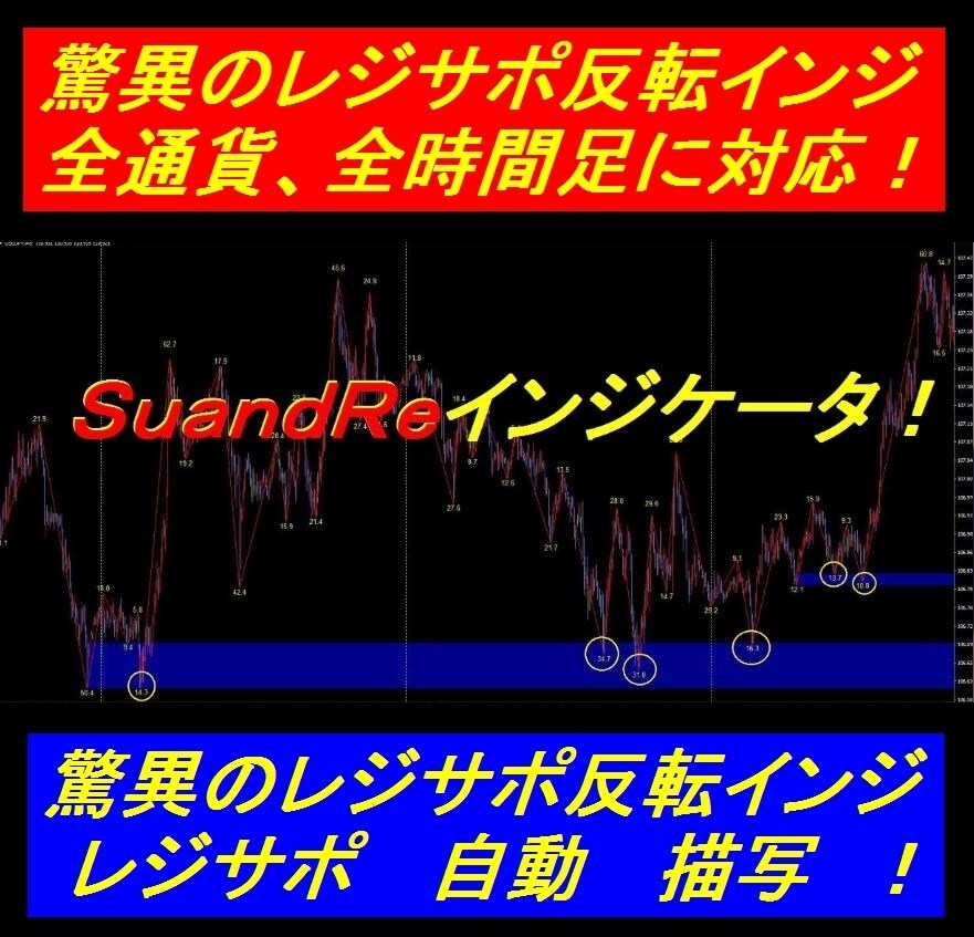 驚異の自動レジサポ反転インジ！販売します 取引量と強く揉んだポイントだけを厳選して自動レジサポライン！ イメージ1
