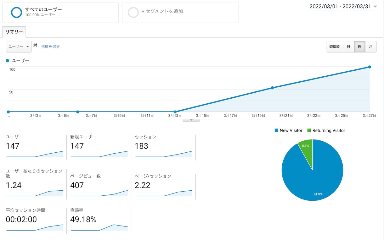 SEOコンサルでグーグル検索1位を目指します (お試しプラン有)SEOのコツを活用して完全サポート イメージ2