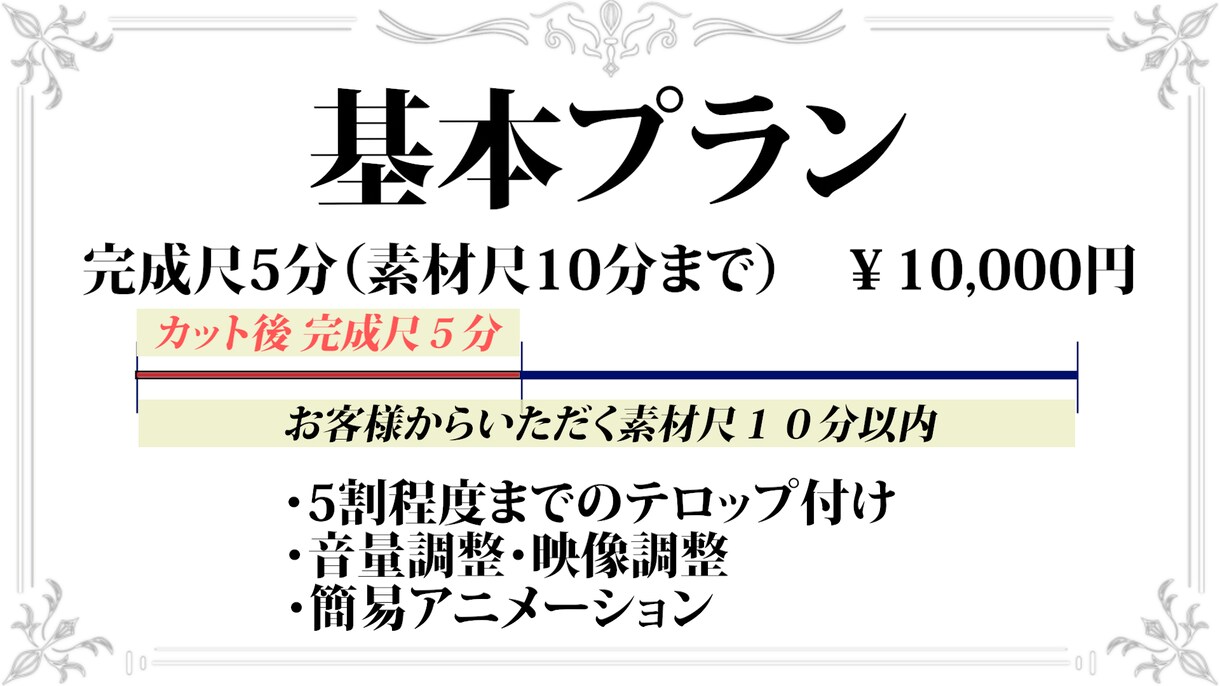 ジャンル全般の編集致します 「依頼に忠実に」　依頼に沿った動画を提供いたします！ イメージ2