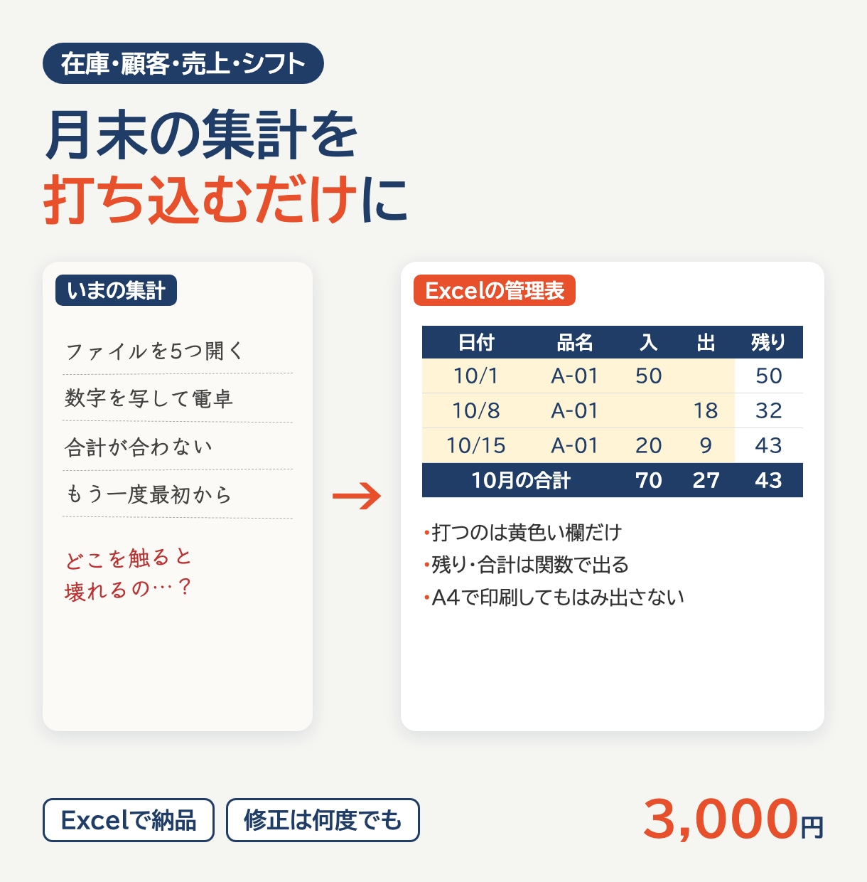 Excelの管理表を関数で使いやすく作ります 在庫・顧客・売上・シフト|打ち込むだけで集計まで イメージ1