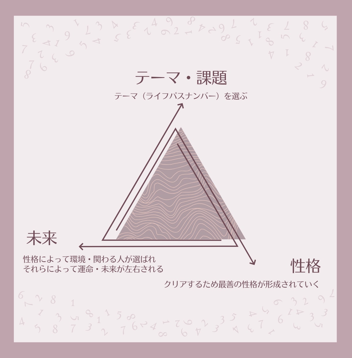 数秘✤取説作成✤あなたの生きづらさの原因究明します 課題を理解して生きやすく。あなたが好きな「あなた」を探します イメージ2