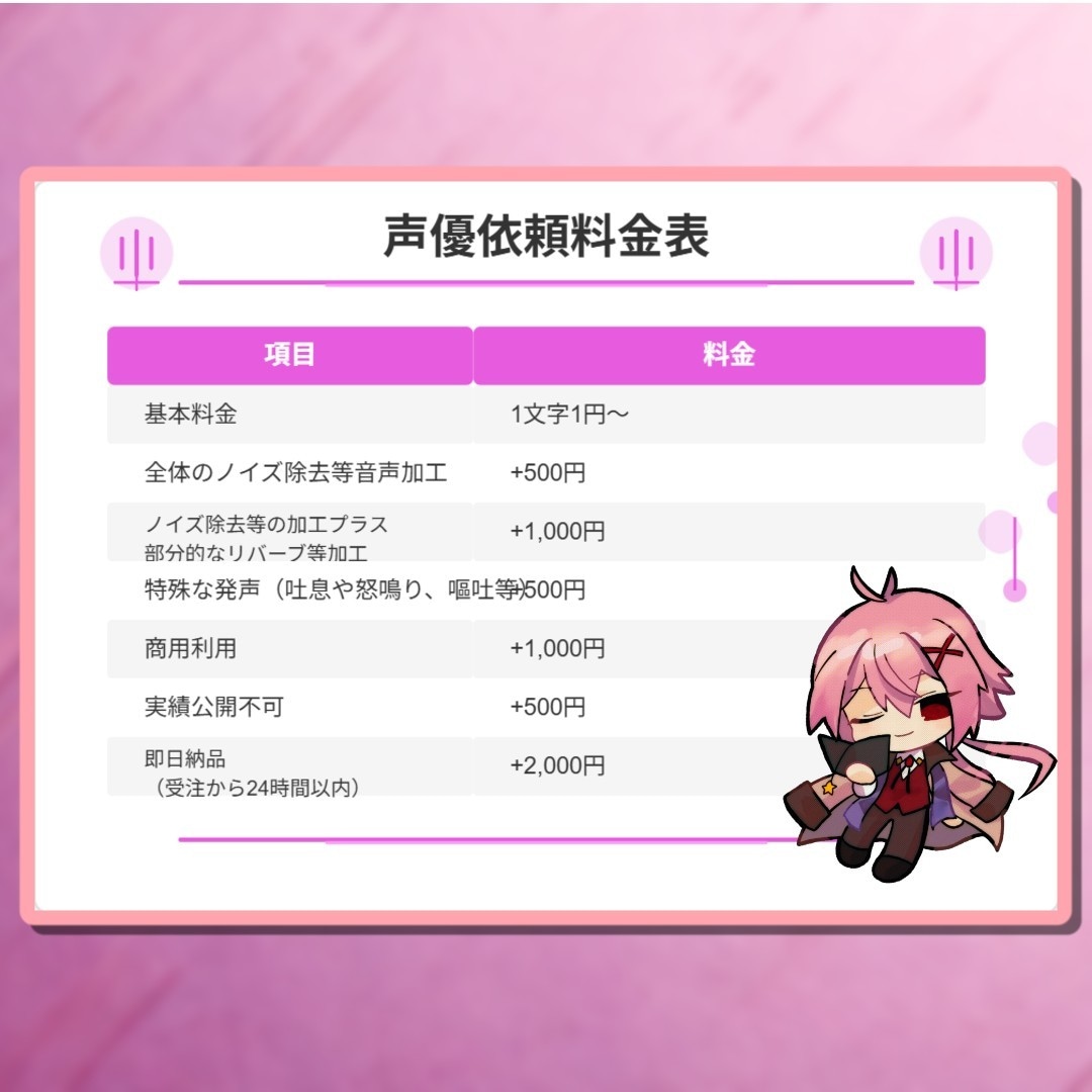透明感ある男性ボイスでキャラクターを演じます 幅広い演技力と声で高クオリティのCV,ナレーションをお届け イメージ2