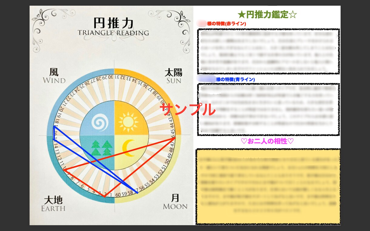 四柱推命であなたを分析します 難しい用語は嫌い！な方にピッタリ！わかりやすく解説します イメージ4