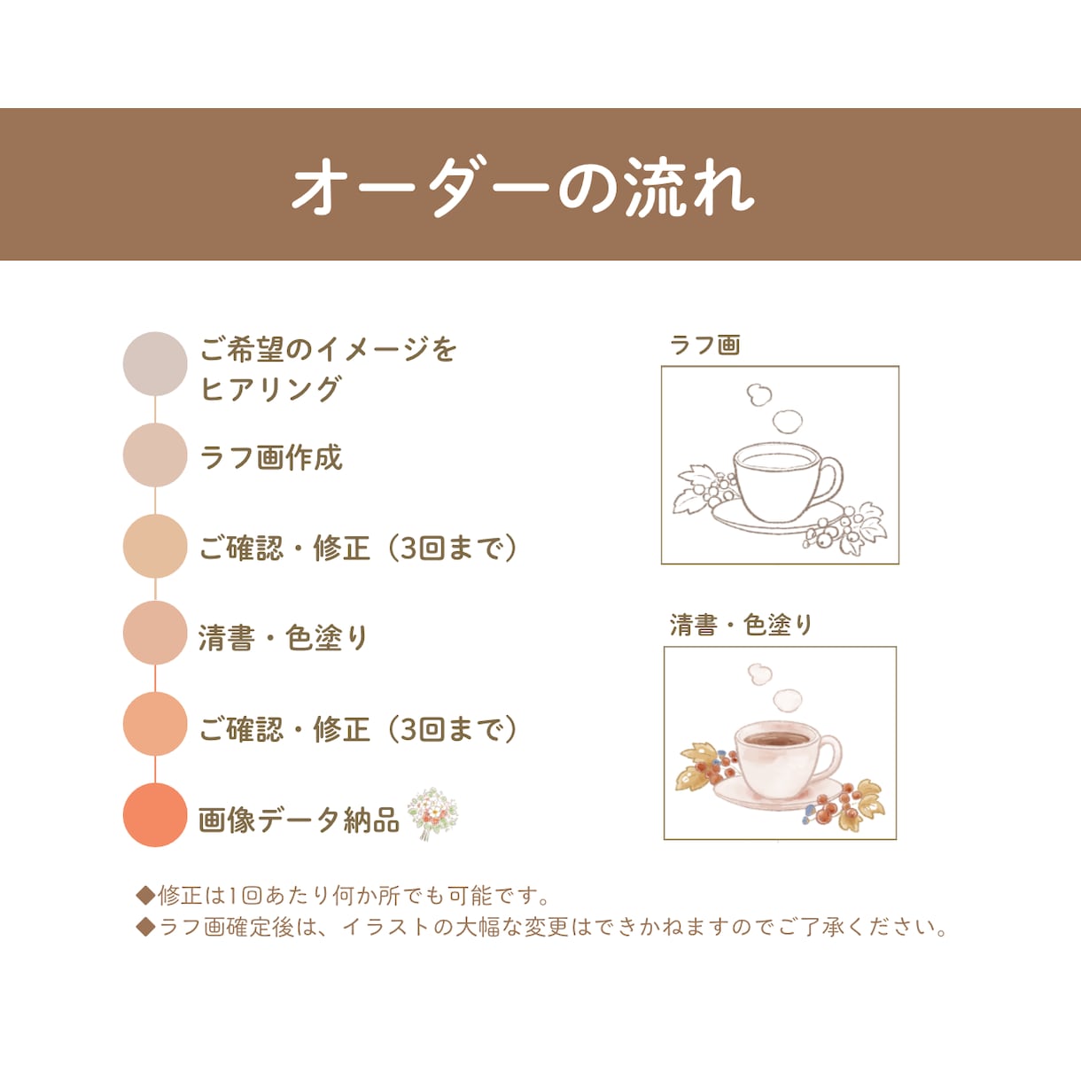 SNS・ブログの装飾に♪お花・小物等の挿絵描きます 優しくあたたかな世界観で、ファンが増えるアカウントに♪ イメージ8