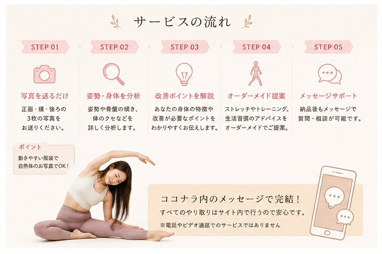 40代〜５０代女性向け☆あなたの姿勢を診断します 元テーマパークダンサーが美姿勢へアプローチ！！ イメージ3