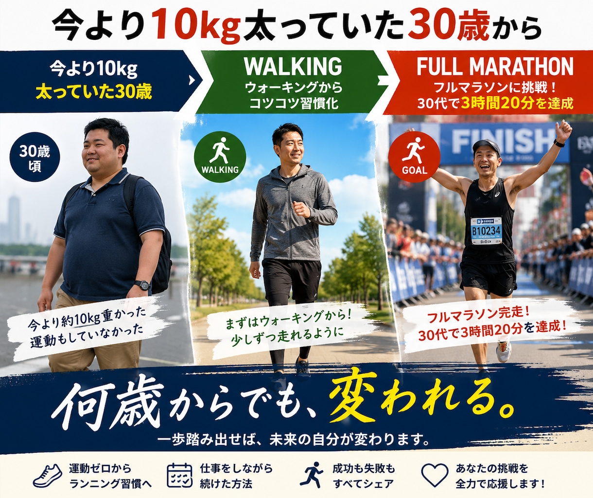 ウォーキングからのランニング挑戦を応援しますます 今より10kg太っていた30歳→ウォーキング→フルマラソンへ イメージ1