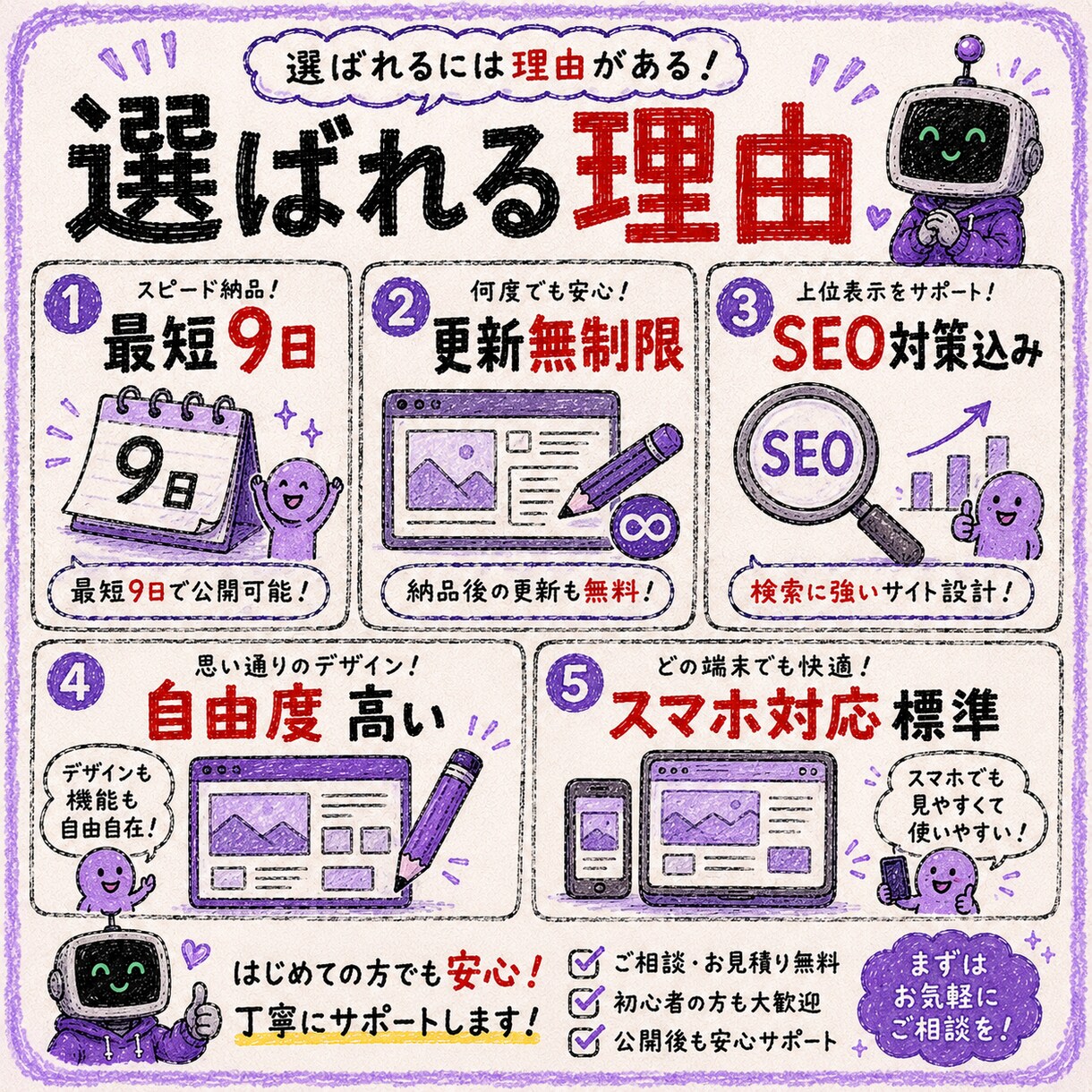 claudeで高品質ホームページの作り方伝授します 業界格安ですぐ作れるホームページのノウハウを伝授 イメージ3