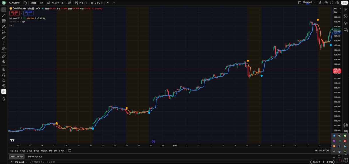 TradingView版iris+αを公開します 専業トレーダーが使ってきた手法をTradingViewで！ イメージ4