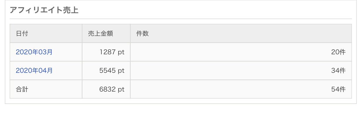 スキマ時間に自宅でできる副業お教えします 少しでも収入アップさせたい人向け イメージ3