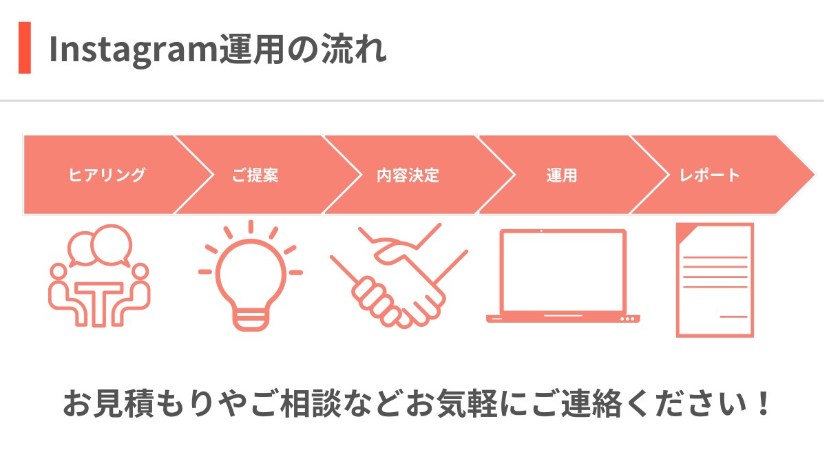 Instagramの運用代行いたします ターゲットに届くSNS運用を行います！ イメージ3