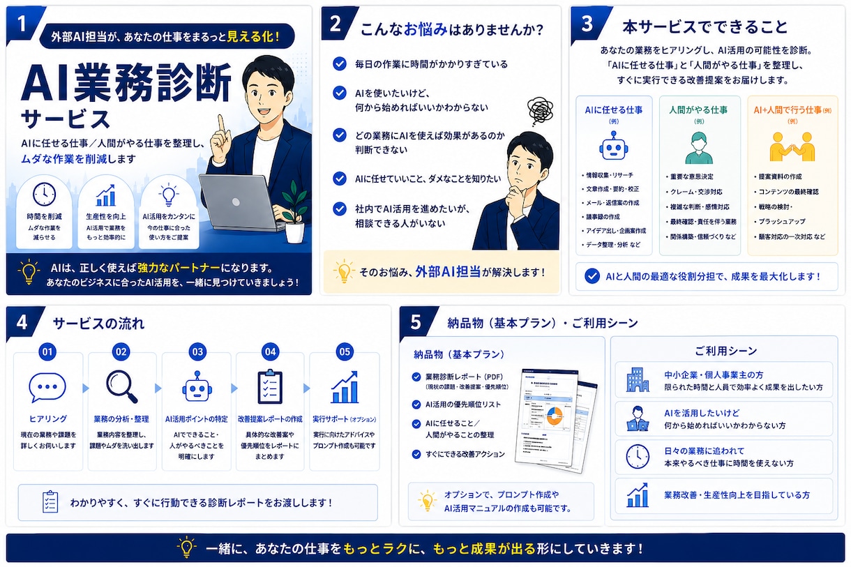 あなたの仕事の「外部AI担当」になります 何をAIに任せられるか整理し、最初の業務改善までご提案します イメージ1
