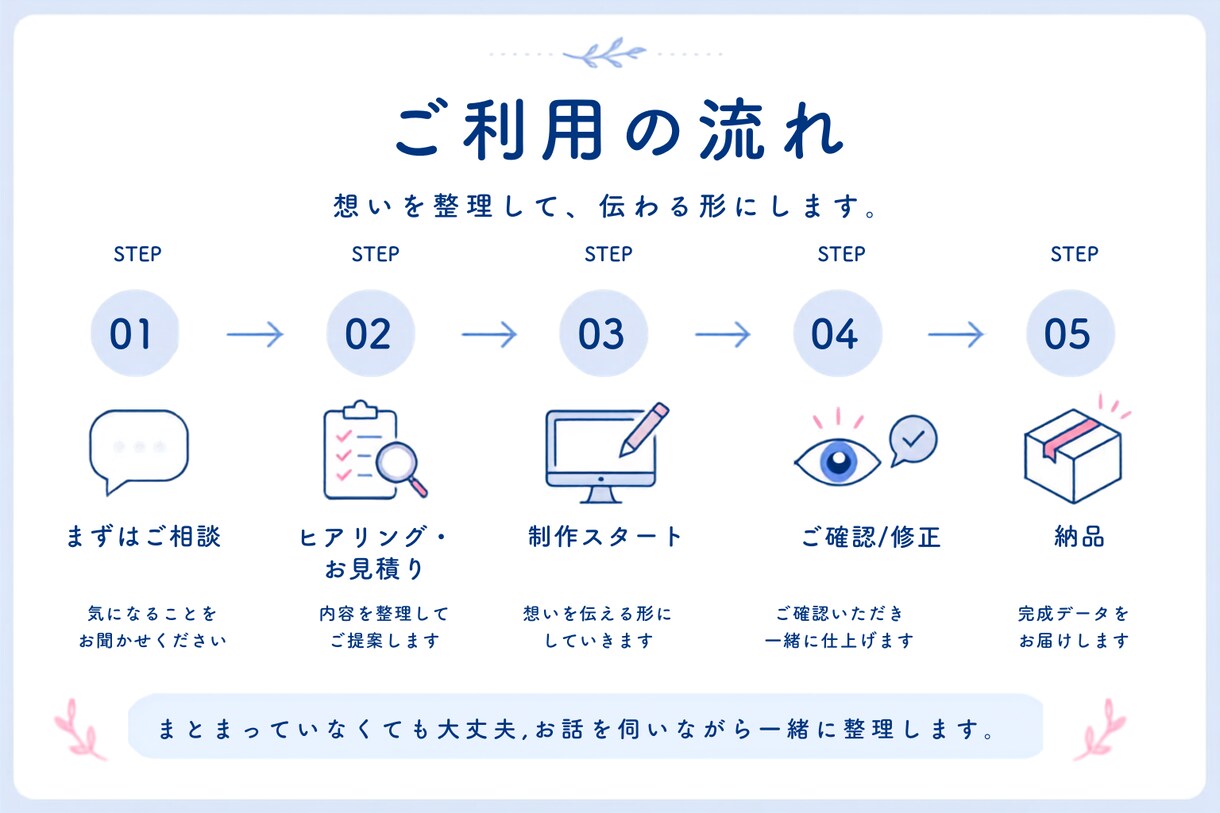 文章・情報を整理して伝わる図解を作成します SNS・note・資料を見やすく分かりやすく「見える形」に。 イメージ5