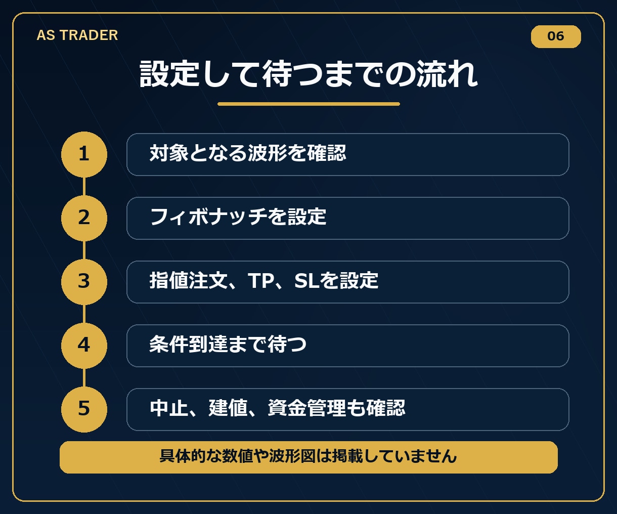 時間が無い人へ！放置型FXフィボナッチ手法教えます PDF3冊47ページ｜指値・TP・SLと質問対応1か月 イメージ6