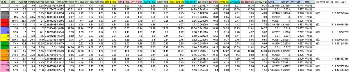 競馬ツールの導入方法をサポートします ChatGPT等の生成AIで分析したい人向け イメージ4