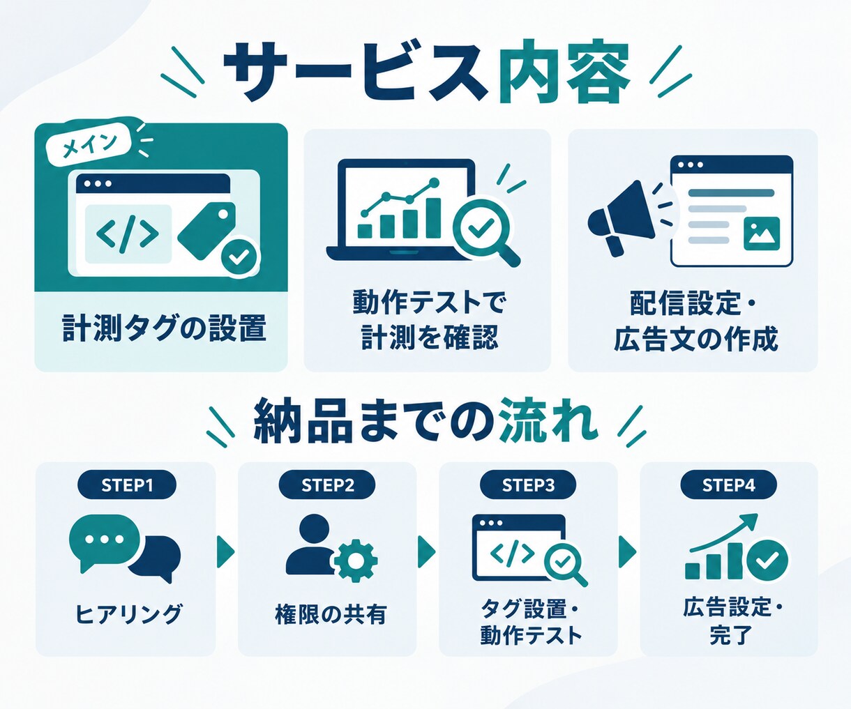 ChatGPT広告の開設〜配信設定まで代行します CV計測タグの埋め込みまで対応｜成果が見える広告に イメージ3