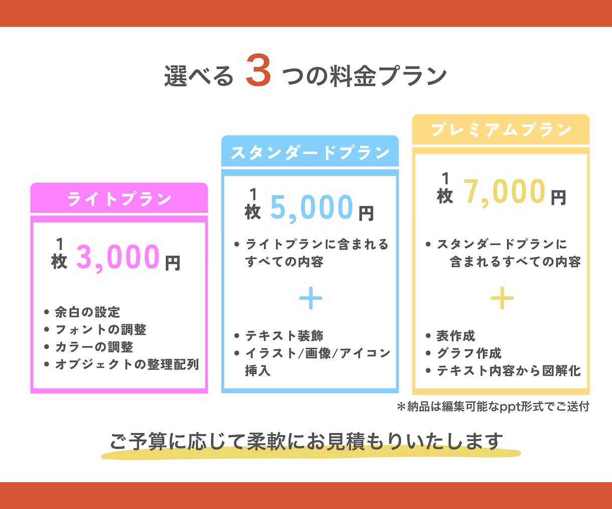 本日即納！パワポ資料《ビジネス向け》を作成します 広告代理店出身のプランナーが伝わる資料を作成！ イメージ3
