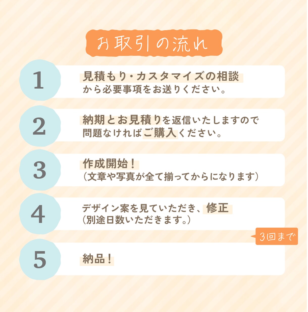 わかりやすい！世界観が伝わる！投稿画像作成します 【1投稿3,000円】(1投稿/10枚まで) イメージ4
