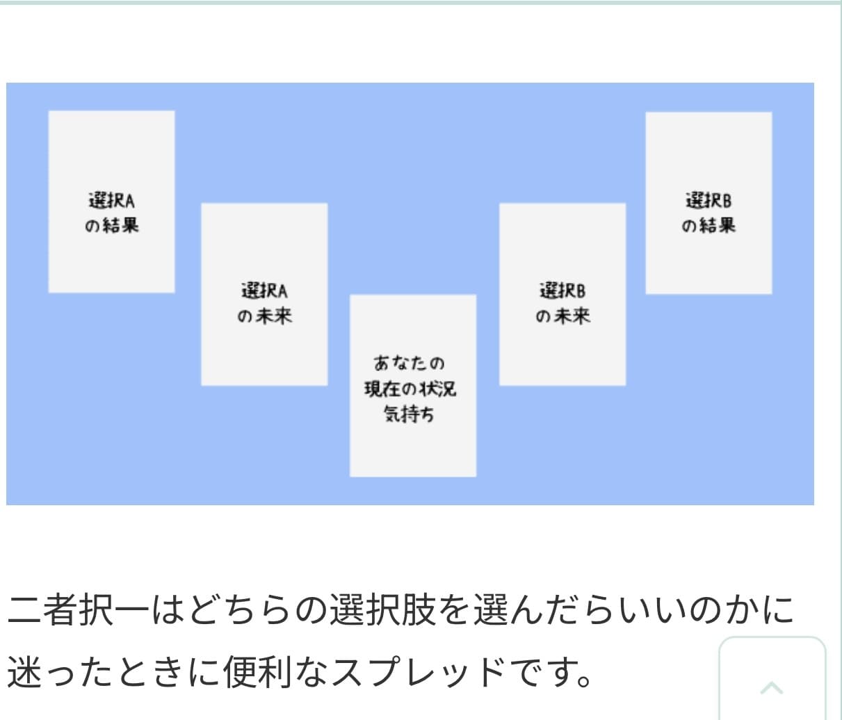 転職に悩むあなたへ本音と未来を読み解きます 本当にやりたいこと、カードが知ってる。迷いを手放す転職占い イメージ6