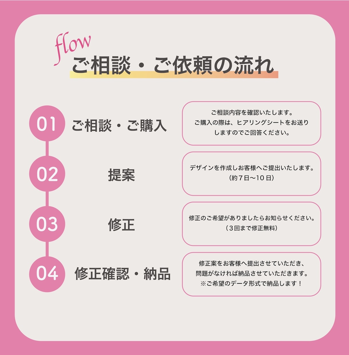バナー作成します 様々な用途に合わせて、バナーを作成します！ イメージ2