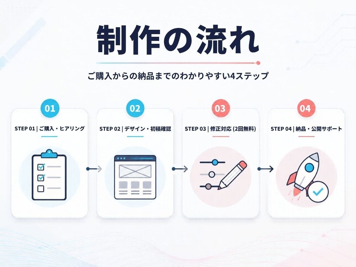 集客や売上につながる高品質なLPを制作しますます 商品の魅力を引き出し、集客につながるLPを制作 イメージ4