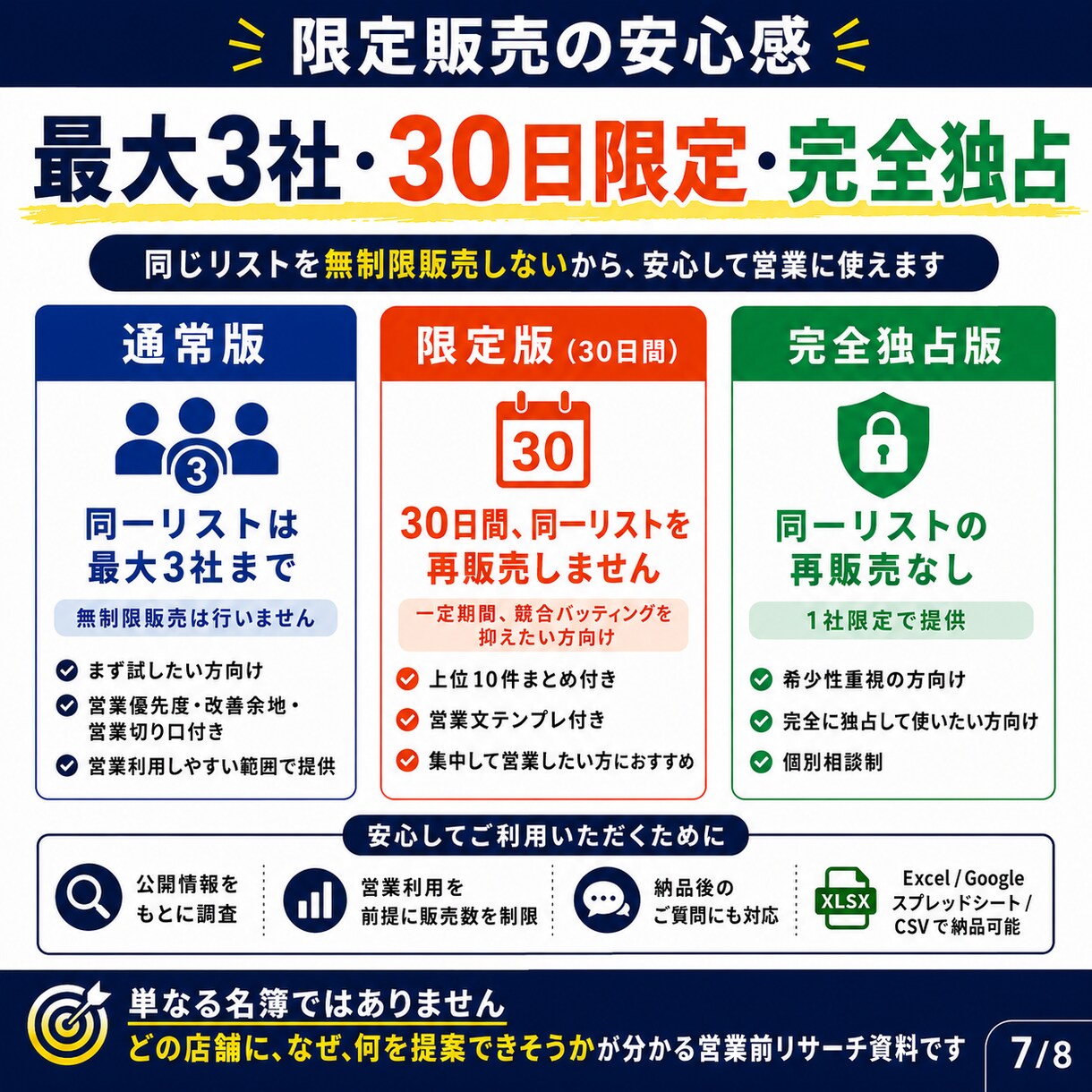 営業先リスト作成を代行します Web制作・MEO向けに提案先を整理 イメージ7