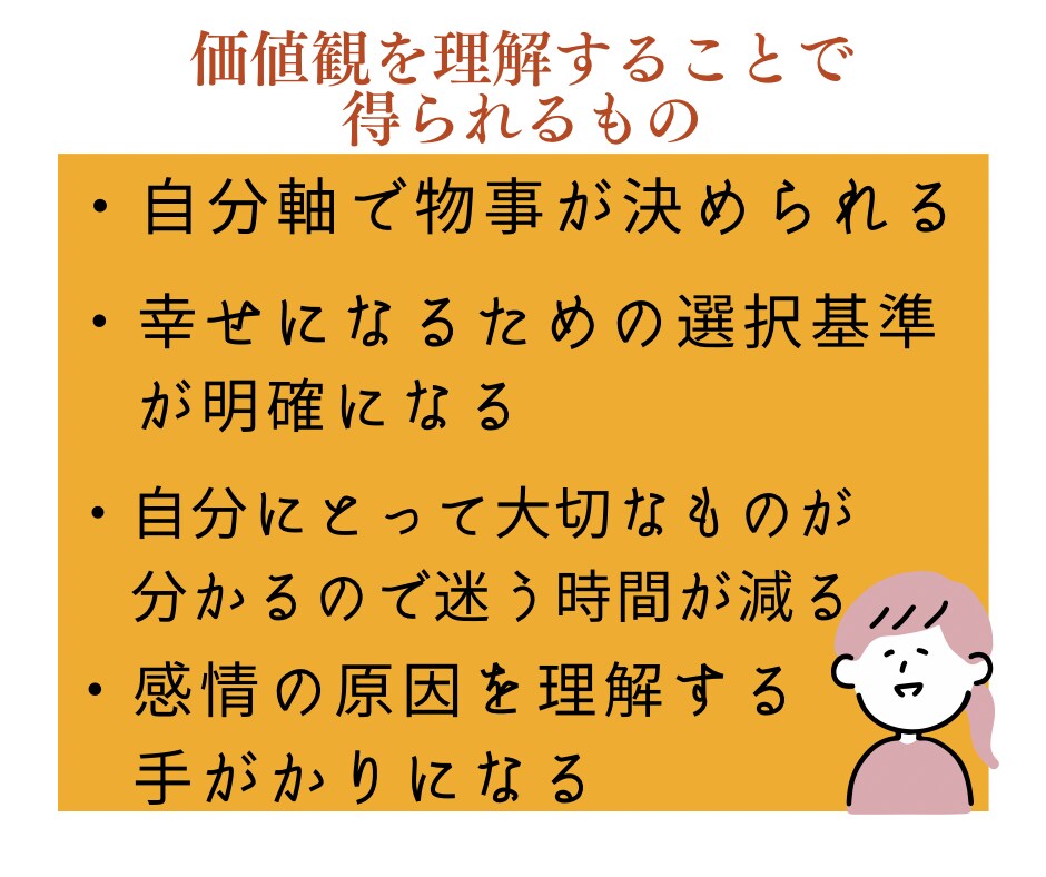 幸せへの近道　＼繊細さん女性向け／価値観発見します 人生の道標に必要な価値観を言語化することで、迷う時間の減少へ イメージ5