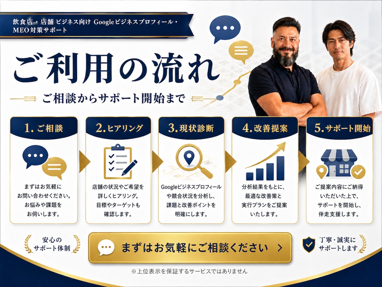 GoogleマップMEO対策を1か月サポートします Googleビジネスプロフィールを改善し店舗集客をサポート イメージ5