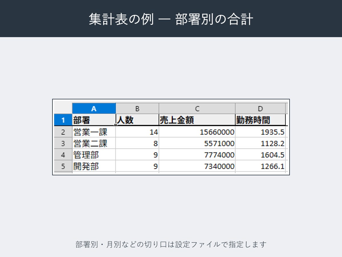 Excel・CSV・スプシの定型作業を自動化します Python・VBA・GASのどれで作るかから相談できます。 イメージ6