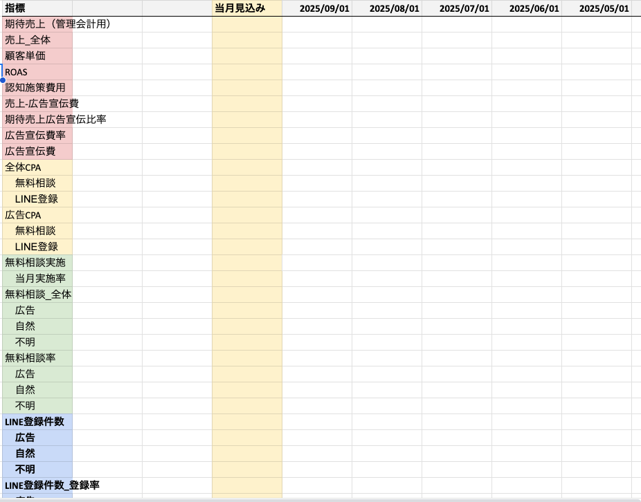 月/週/日で費用対効果がわかるシートを作成します 最強のマーケティング分析シートを作成しませんか？ イメージ1