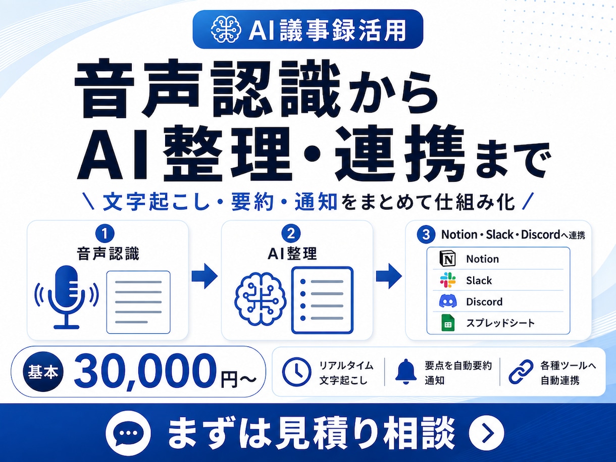 完全自動化！音声から議事録・タスク化します 会議後の要約・担当者・期限整理を自動化します！ イメージ3