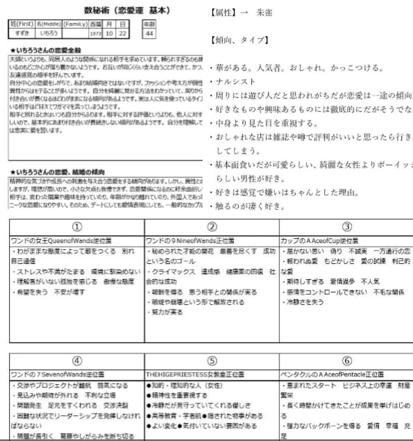 日本で唯一の誕生日占いで徹底的に鑑定致します 【即日】当たると評判の日本で唯一の誕生日占いで本格鑑定！ イメージ2