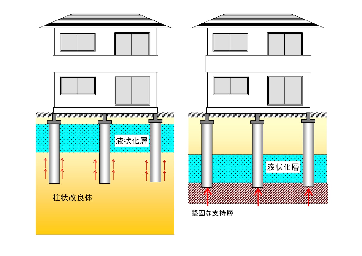 地盤補強・液状化対策のセカンドオピニオン致します 【地盤補強・液状化対策工事のことなら Geomaster！】 イメージ1