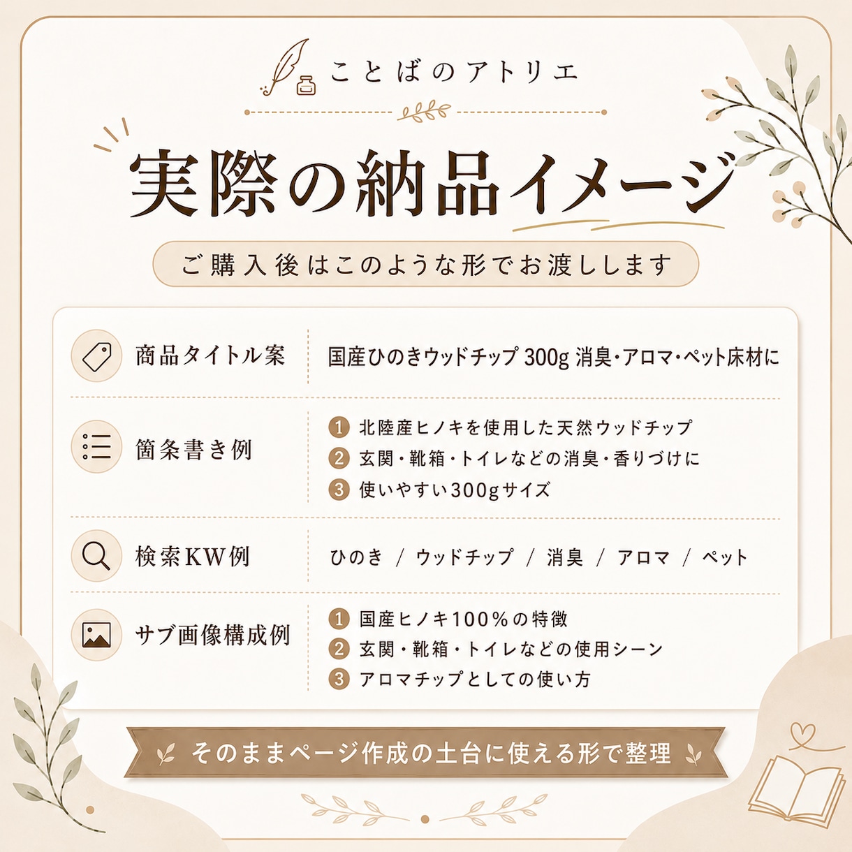 Amazon商品ページを丸ごと文章設計します タイトル・説明文・検索KW・画像構成までまとめて作成 イメージ6