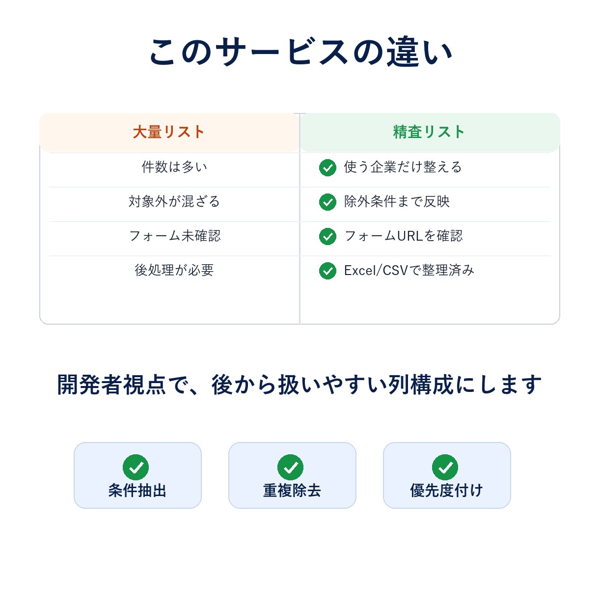 フォーム営業用リスト100社を作成します 大量名簿ではなく、営業前に使える精査リストを納品します イメージ4