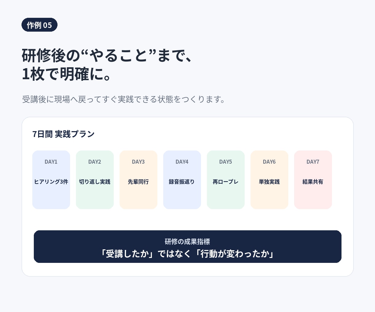 営業研修・新人研修の資料を作成します PowerPointで理解から現場実践まで設計します イメージ7